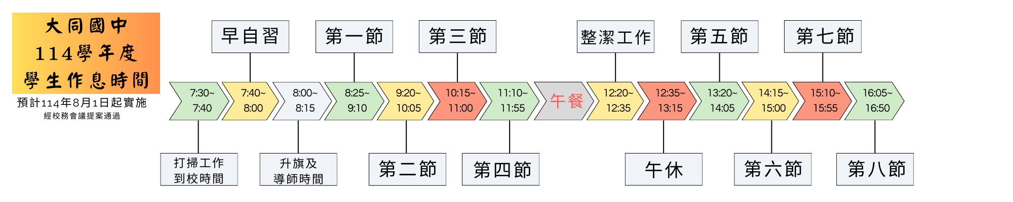有連結的橫幅1